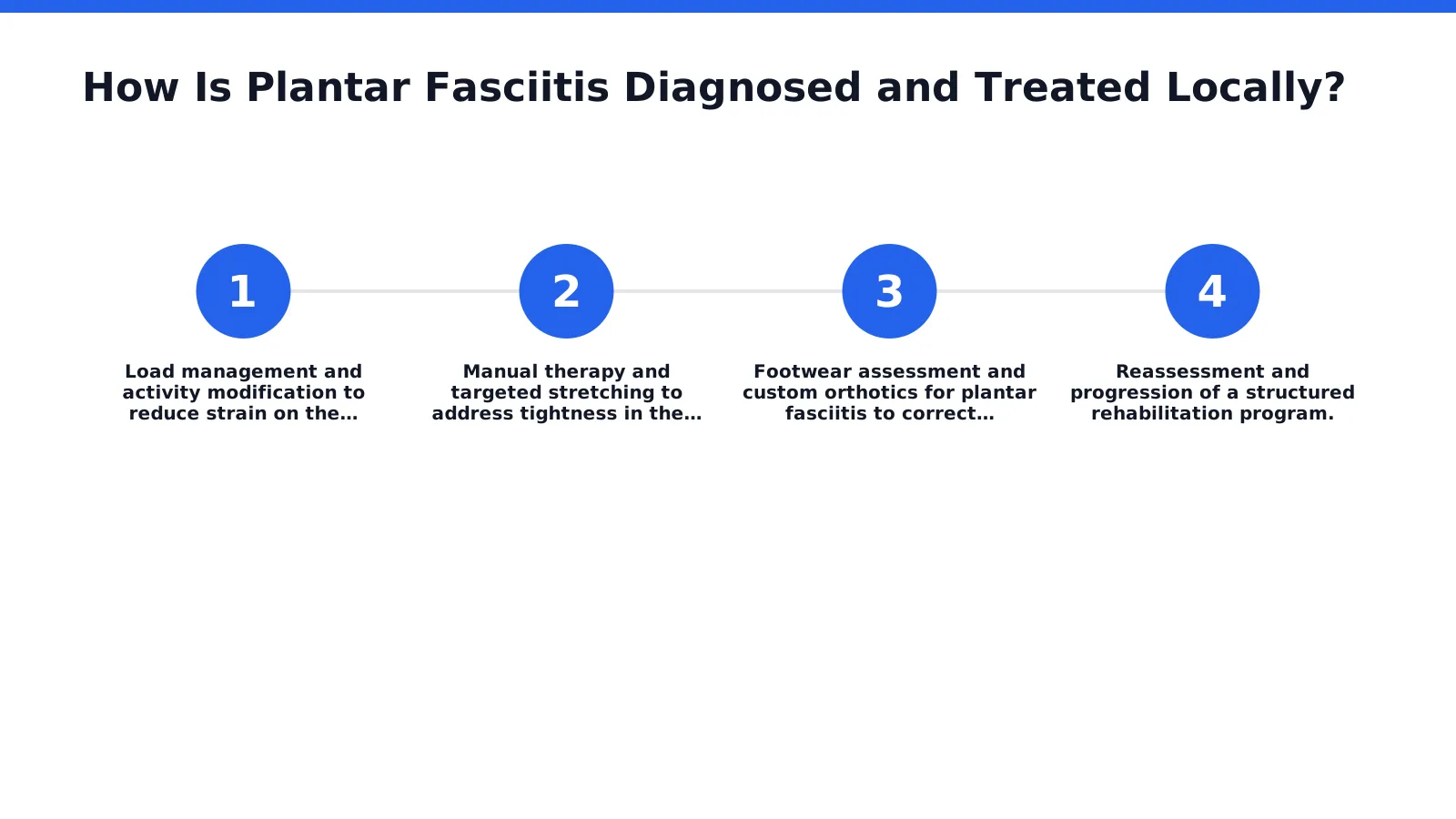 Diagnosis starts with a clinical assessment of gait, foot structure, and the point of maximum